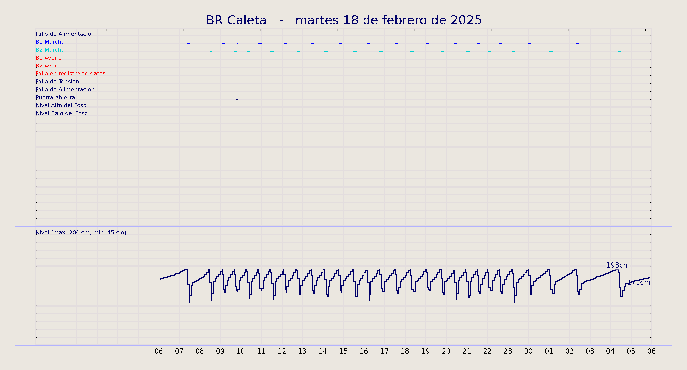 ../../imagenes/vid/2025/BR Caleta/2025-02-18 BR Caleta.png